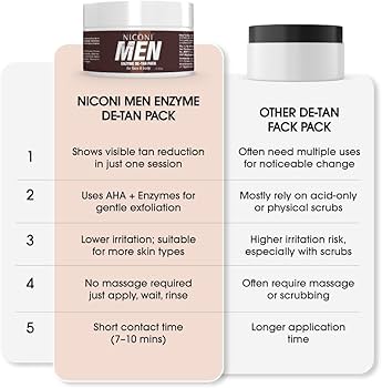 Niconi Men Enzyme De-Tan Pack For Face & Body